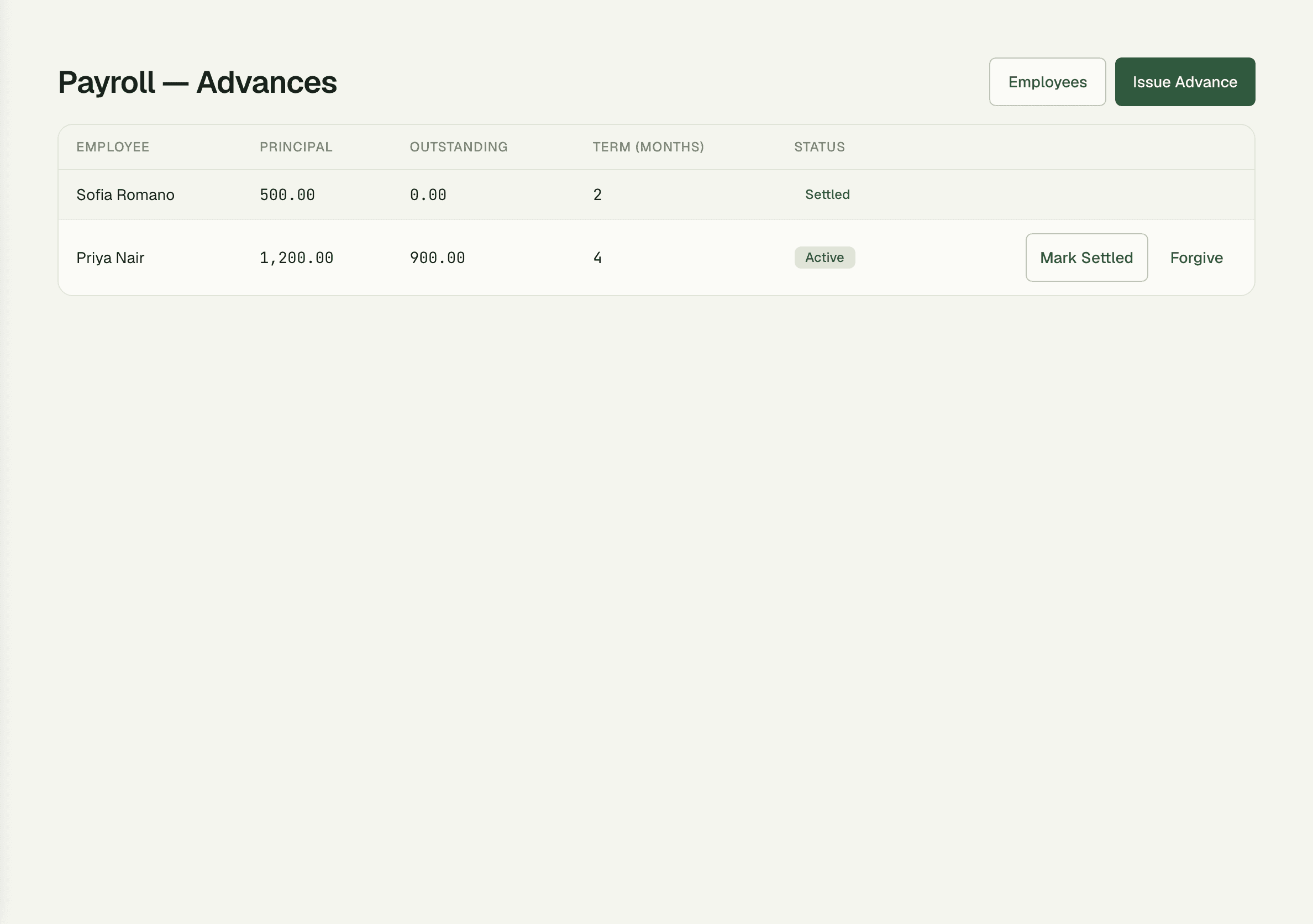Salary advances with approval status